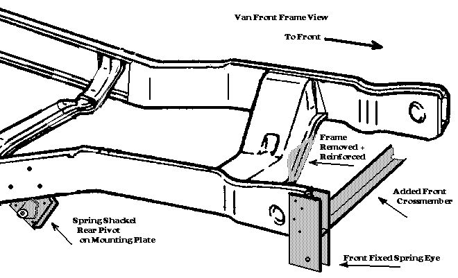 diy 4x4 van conversion